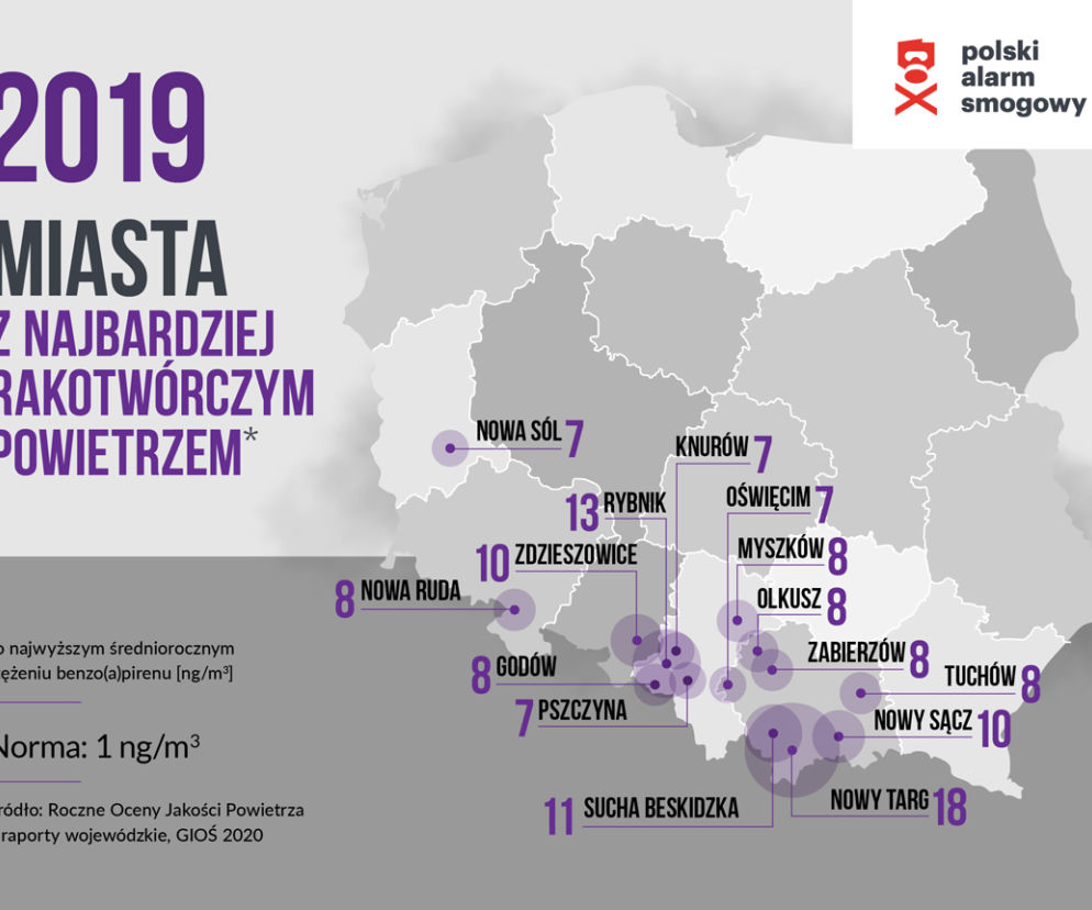 Miasta z najbardziej rakotwórczym powietrzem w Polsce
