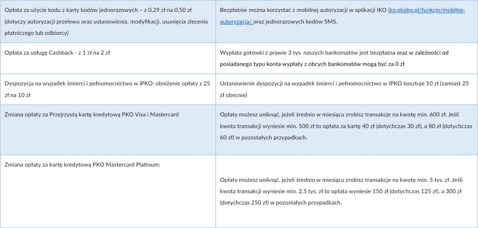 PKO Bank Polski