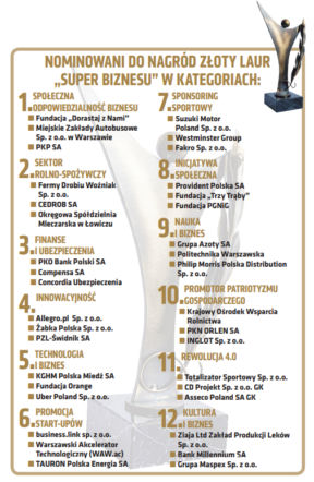 Złote Laury