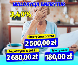 Waloryzacja emerytur na 2028 rok