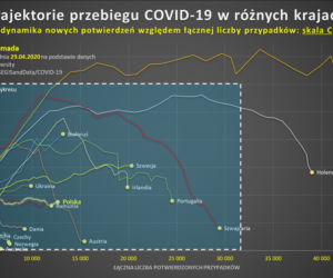 koronawrirus 30.04