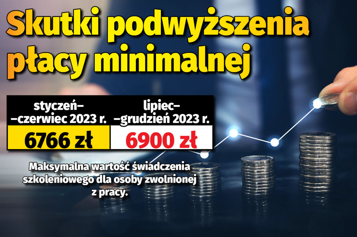 płaca minimalna