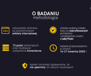 Raport z badania „Architekci w czasie kryzysu”