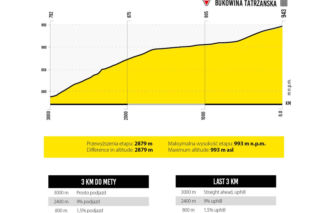 6. etap Tour de Pologne: Bukovina Resort – Bukowina Tatrzańska