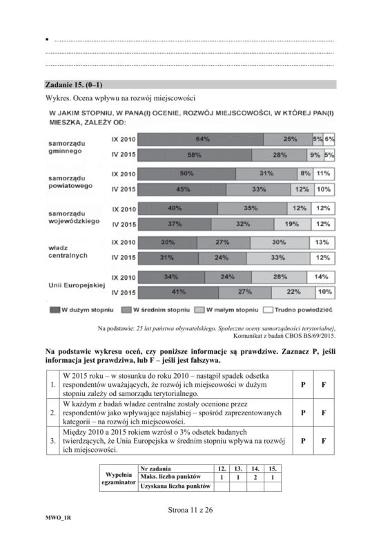 Matura: WOS. Zadania z 2018 ROKU,  akusze CKE