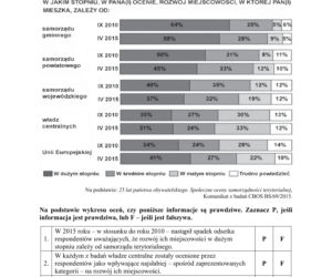 Matura: WOS. Zadania z 2018 ROKU,  akusze CKE
