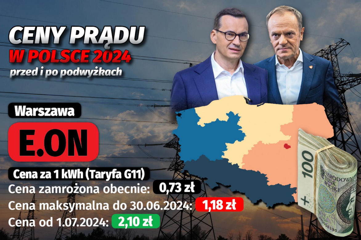 Ceny prądu w Polsce 2024 - przed i po podwyżkach 
