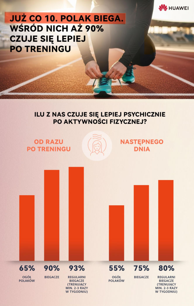 Bieganie dla szczęścia