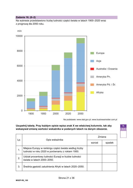 Matura 2023: geografia rozszerzona. Arkusze CKE i odpowiedzi [Formuła 2023]