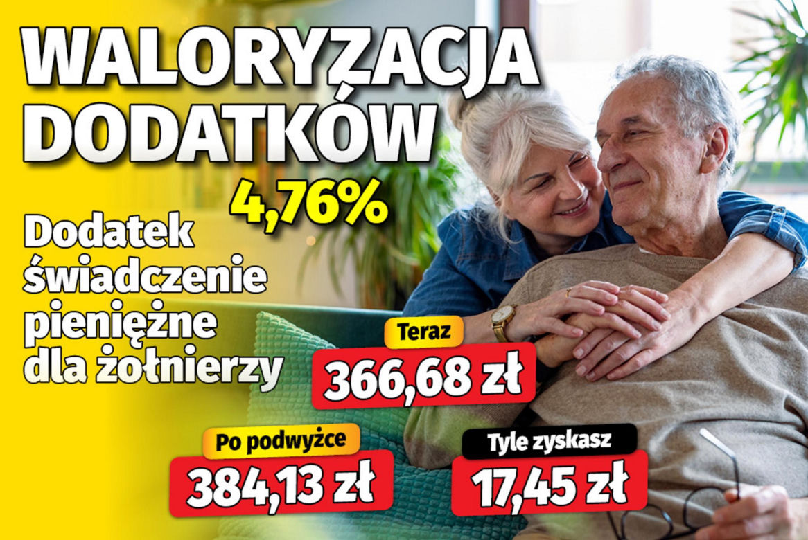 Waloryzacja dodatków