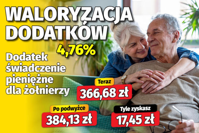 Waloryzacja dodatków