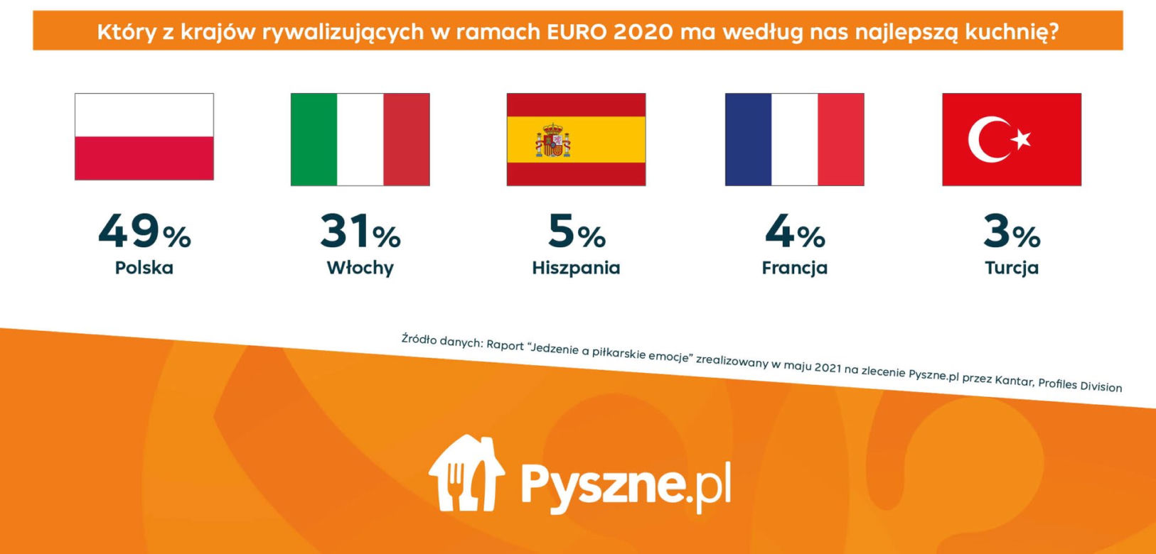 Euro 2020