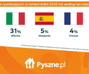 Euro 2020