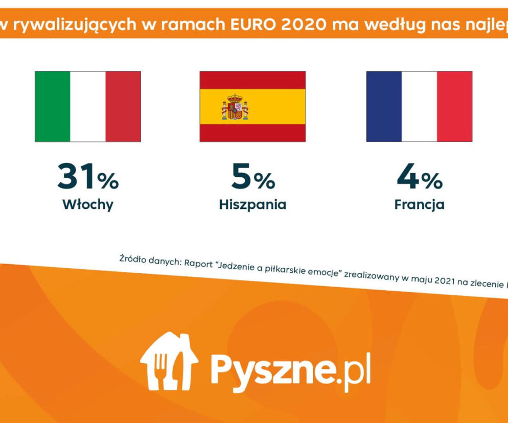 Euro 2020