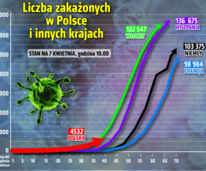 Koronawirus w Polsce i na świecie 