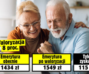 Waloryzacja 8 procent! Emerycie, tyle możesz zyskać
