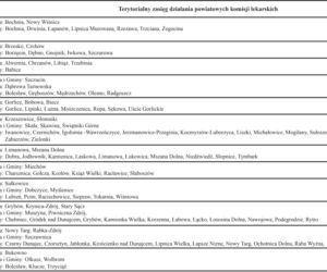 Kwalifikacja wojskowa 2020 w Krakowie: Znamy szczegóły!