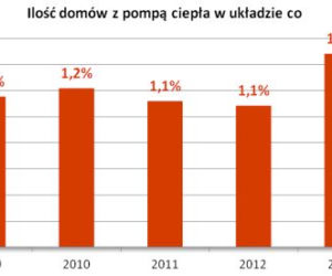 Domy energooszczędne 
