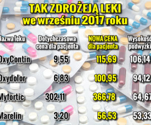 Leki_Podwyzki2
