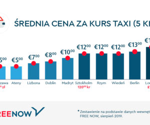 Taxi w Europie