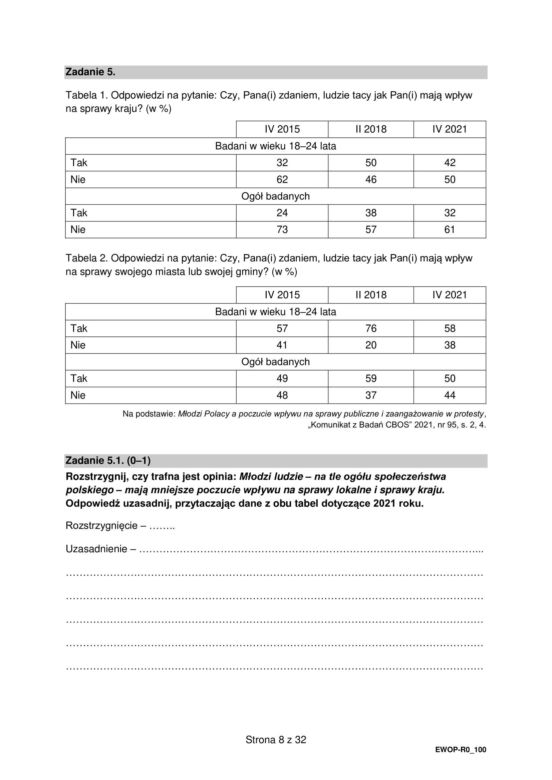 Matura 2024: WOS poziom rozszerzony, ODPOWIEDZI i ARKUSZE CKE do ściągnięcia STARA FORMUŁA 2015