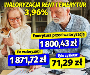 Waloryzacja rent i emerytur 3,96%
