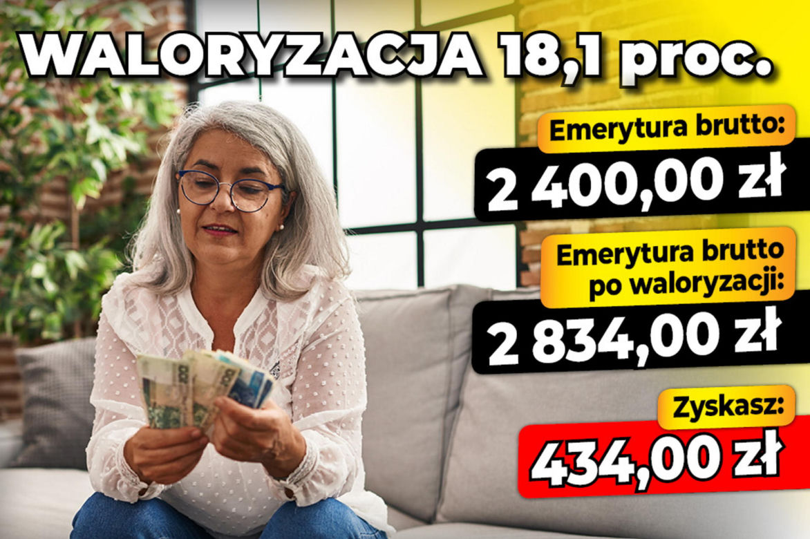 Waloryzacja 18,1 proc.