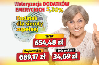 Waloryzacja dodatków do emerytur 5,30