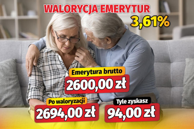 Waloryzacja