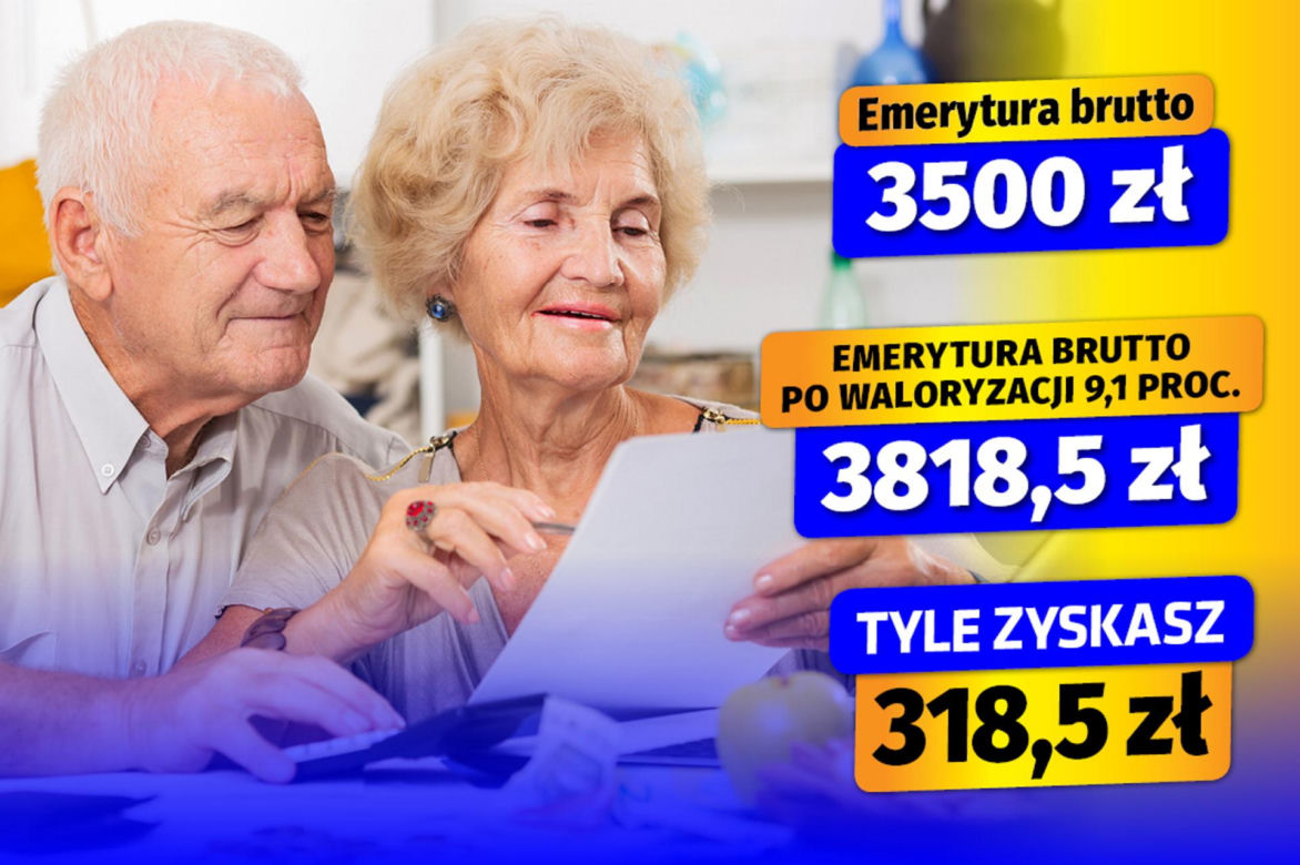 Waloryzacja 2025 - 9,1 proc. wariant 3 