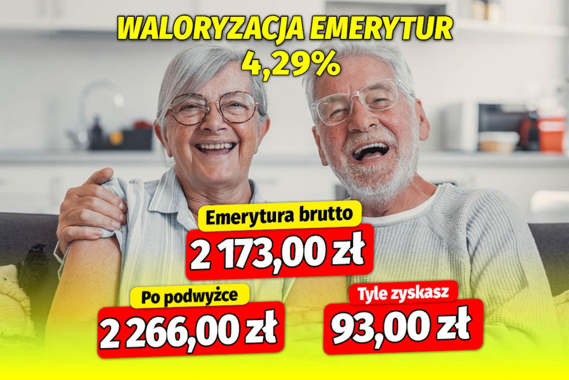 Waloryzacja emerytur 4,29 procent
