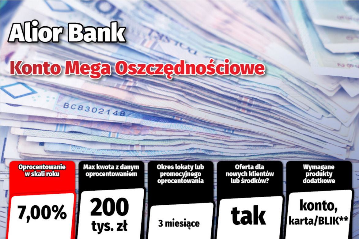 Najlepsze lokaty i rachunki oszczędnościowe