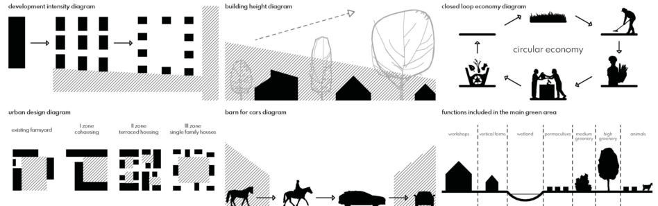 Eco village 2075.