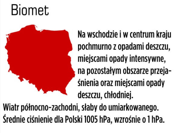 Pogoda, 25 maja
