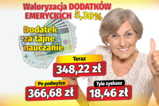 Waloryzacja dodatków do emerytur 5,30