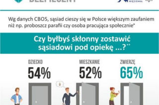 Poznaj sąsiada! Dobry sąsiad ochroni Twoje mieszkanie [AUDIO]