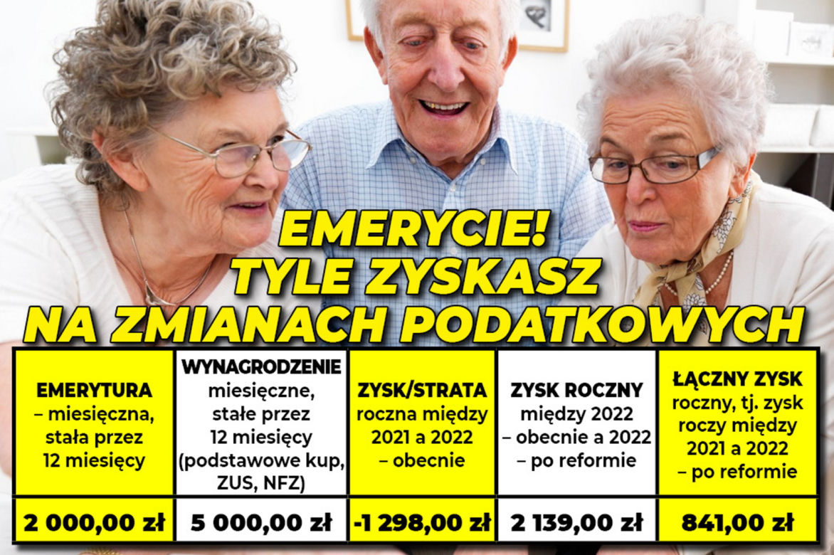 Emerycie tyle zyskasz na zmianach podatkowych