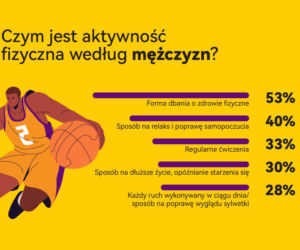 Aktywność fizyczna dla mężczyzn
