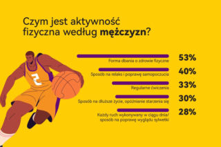 Aktywność fizyczna dla mężczyzn