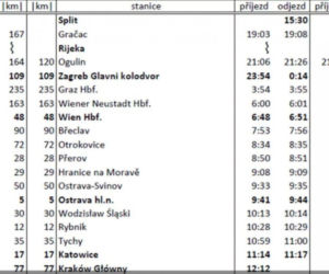 Pociągiem z Katowic do Chorwacji pojedziemy już w 2022 roku. Jest rozkład jazdy i cennik. Zobaczcie