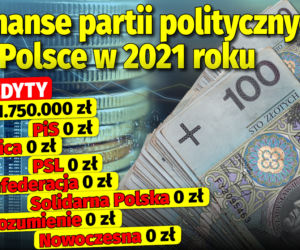 Finanse partii politycznych w Polsce w 2021 roku