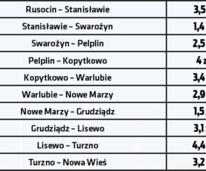 Autostrada A1 (Gdańsk - Toruń): opłaty dla aut osobowych na odcinku Rusocin - Nowa Wieś pod Lubiczem 