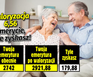 Waloryzacja 2022-2023. Emerycie, sprawdź ile zyskasz!