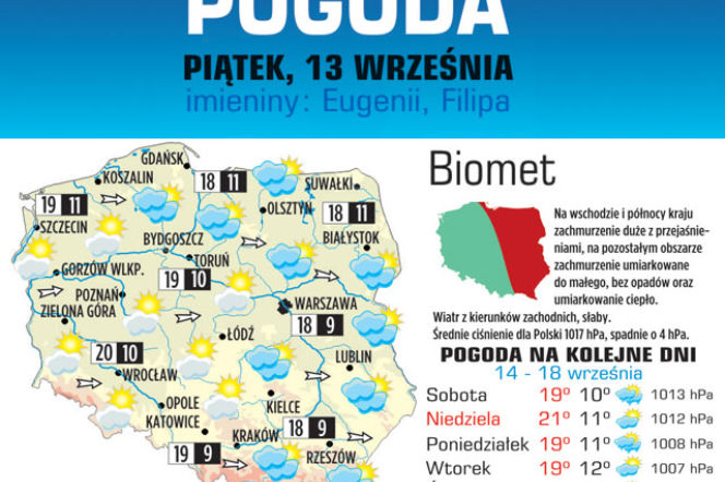 pogoda piatek 13 09 2013