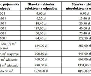 Wywóz śmieci Opole