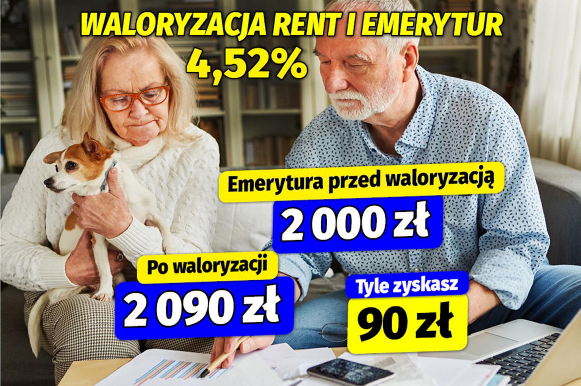 Waloryzacja rent i emerytur 4,52 procent