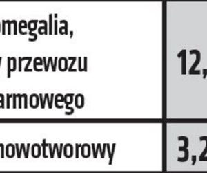 Nowa lista leków refundowanych