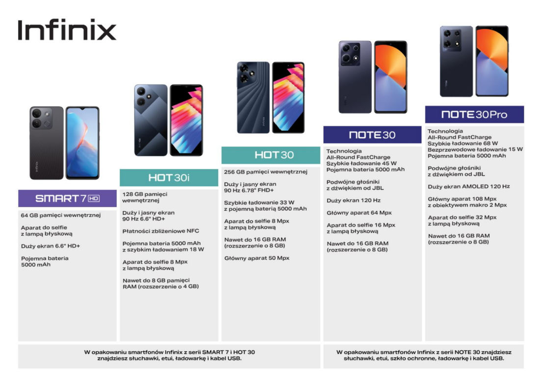 Infinix Note 30