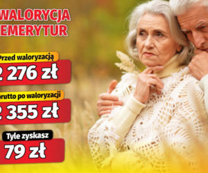 Waloryzacja emerytur 3,48 procent