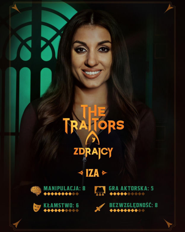 The Traitors Polska uczestnicy 3 sezon